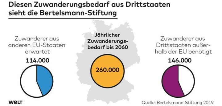 Quelle: Infografik