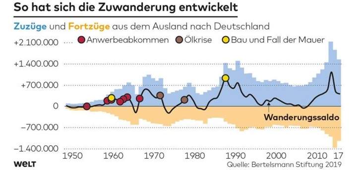 Quelle: Infografik