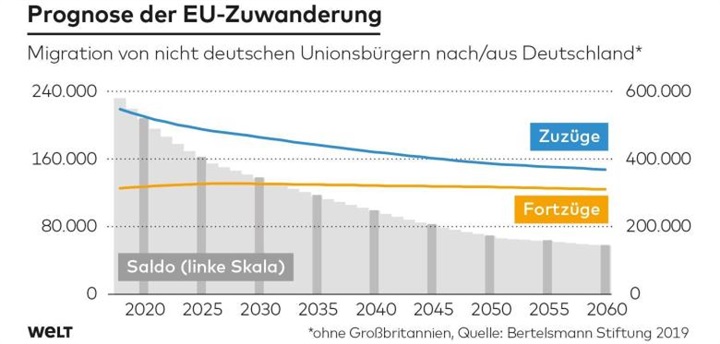 Quelle: Infografik