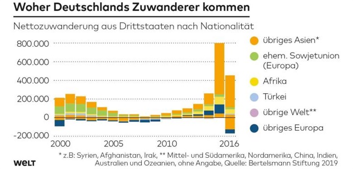 Quelle: Infografik